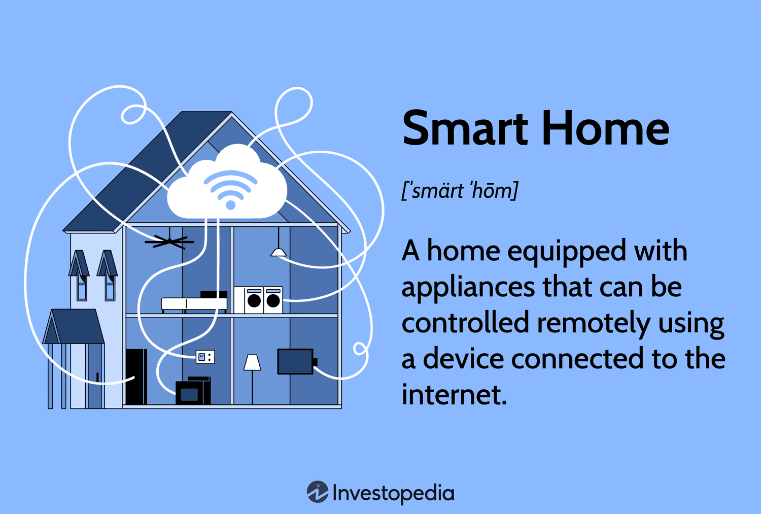 Is It Worth Buying a Smart Lock? Pros And Cons Explained